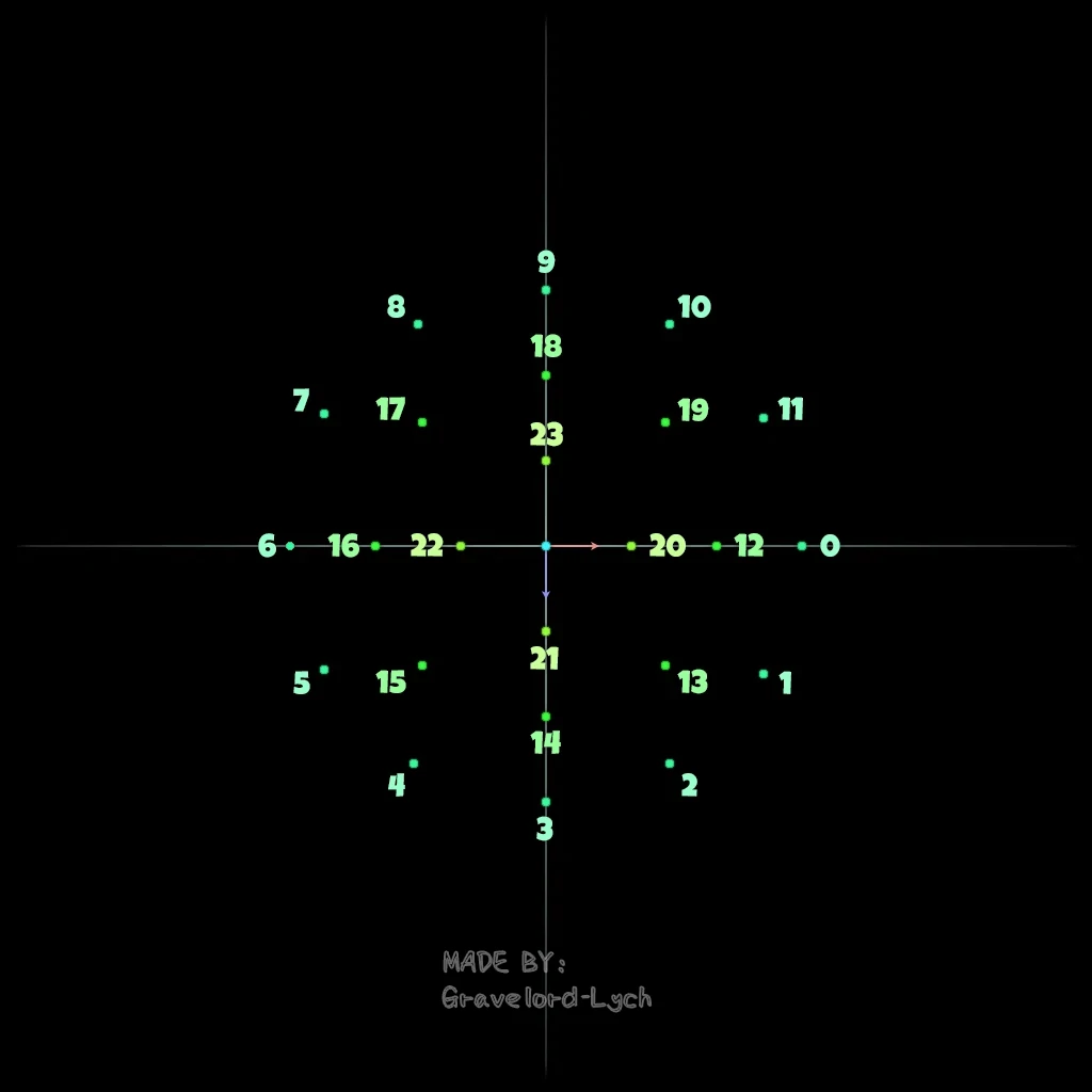 Markers -Circles.webp